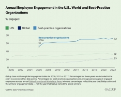 The role of a leader in securing mental wellness at work